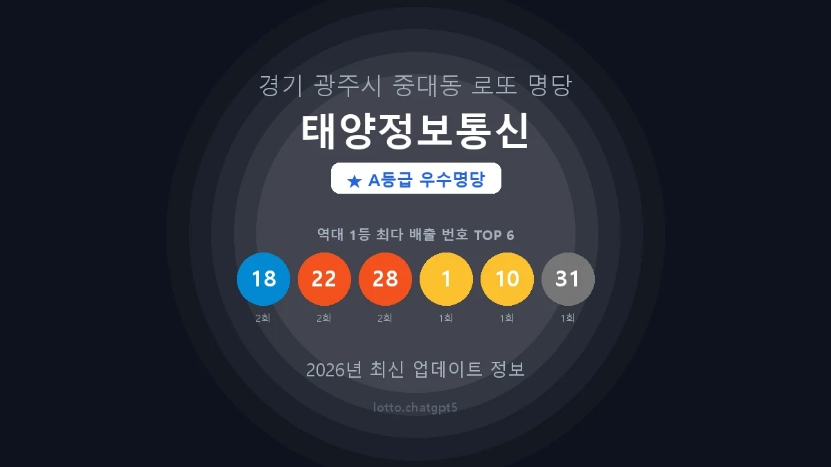경기 광주시 중대동 로또 명당 태양정보통신 1등 3회 배출 판매점 썸네일
