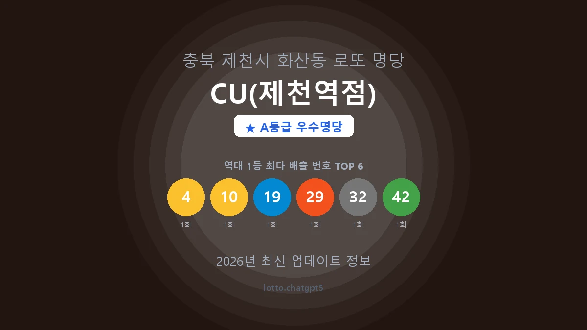 충북 제천시 화산동 로또 명당 CU(제천역점) 1등 2회 배출 판매점 썸네일
