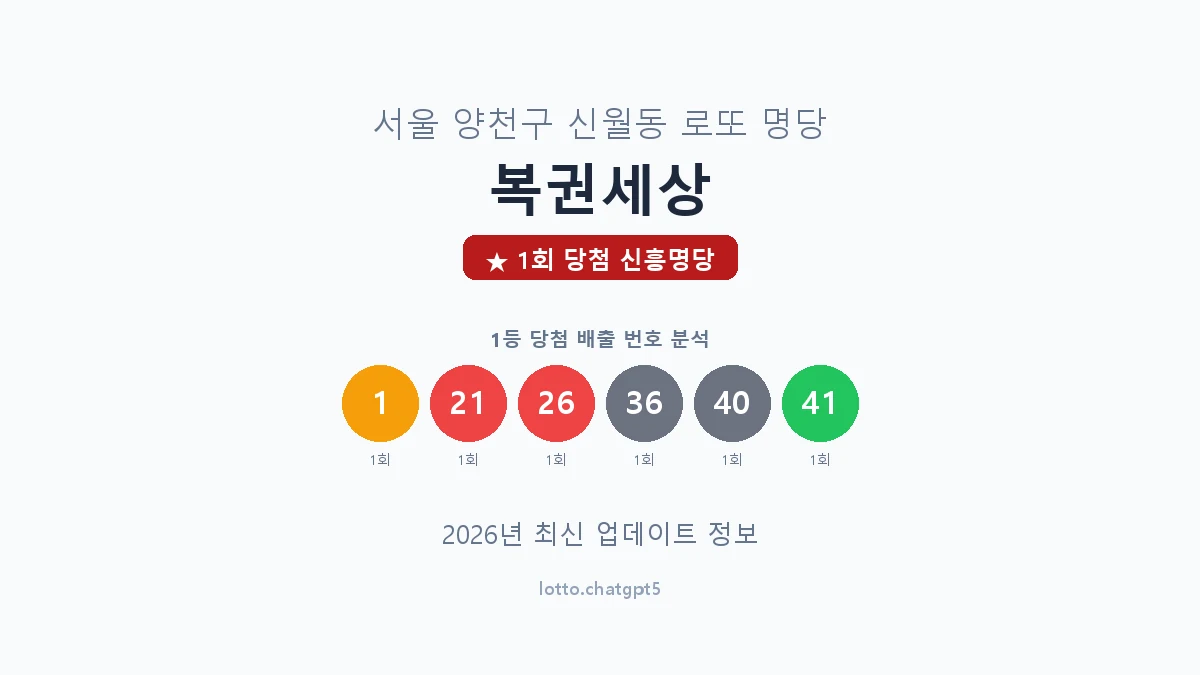 서울 양천구 신월동 로또 명당 복권세상 1등 1회 배출 판매점 썸네일