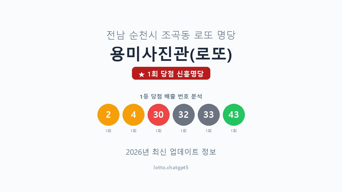 전남 순천시 조곡동 로또 명당 용미사진관(로또) 1등 1회 배출 판매점 썸네일