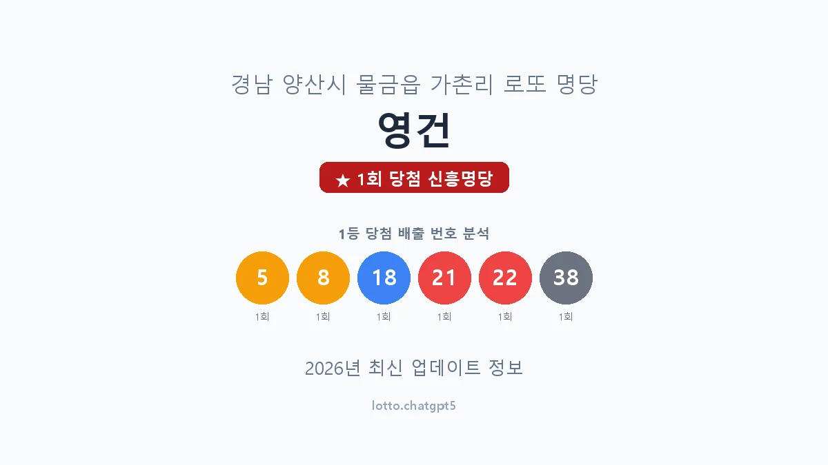 경남 양산시 물금읍 로또 명당 영건 1등 1회 배출 판매점 썸네일