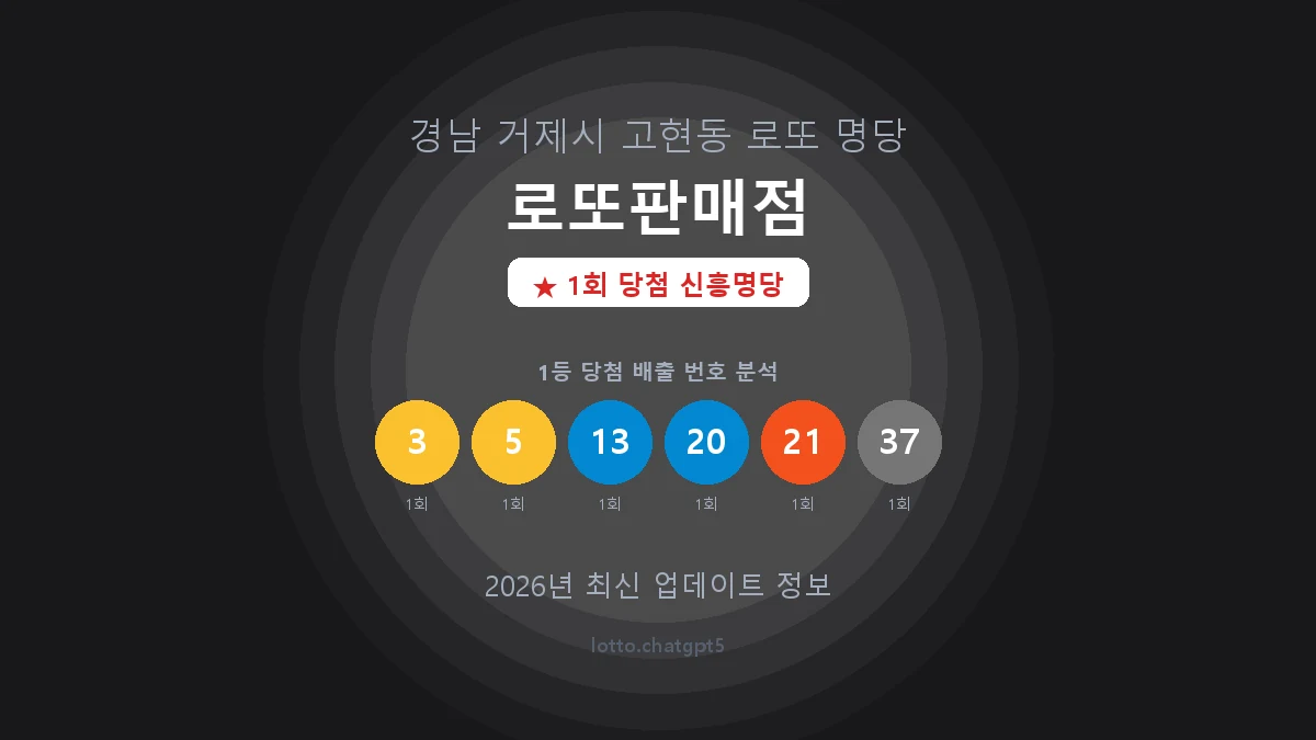 경남 거제시 고현동 로또 명당 로또판매점 1등 1회 배출 판매점 썸네일