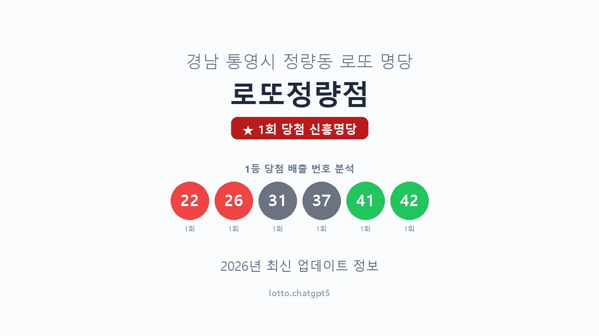 경남 통영시 정량동 로또 명당 로또정량점 1등 1회 배출 판매점 썸네일