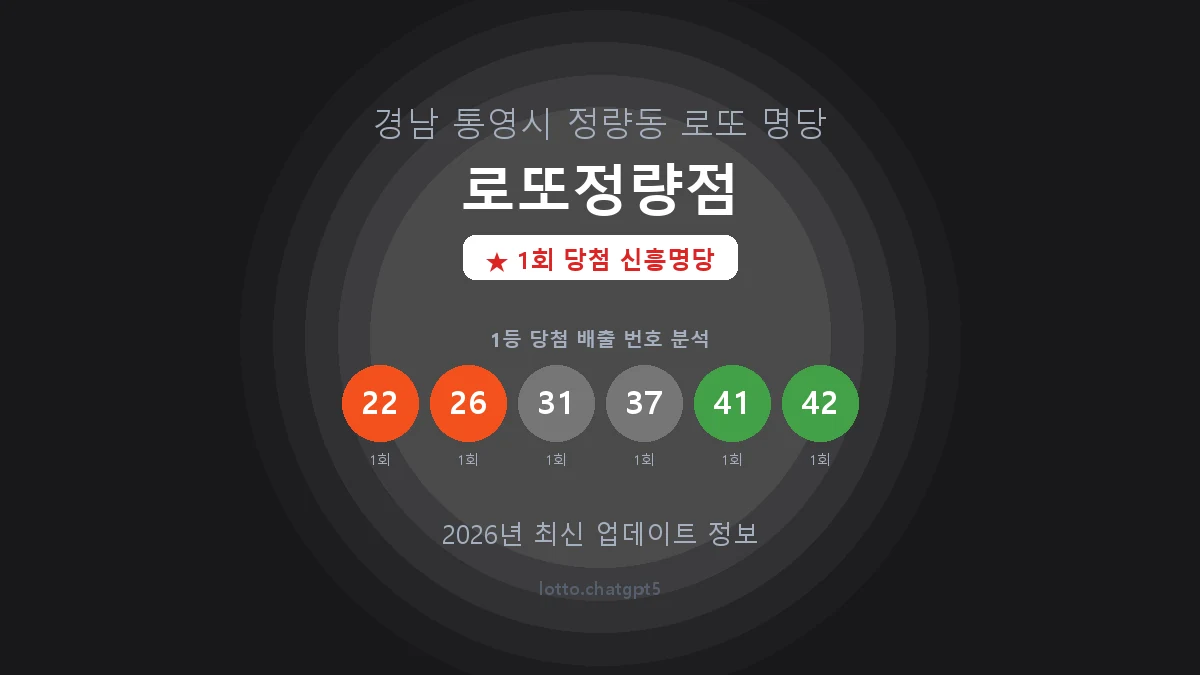 경남 통영시 정량동 로또 명당 로또정량점 1등 1회 배출 판매점 썸네일
