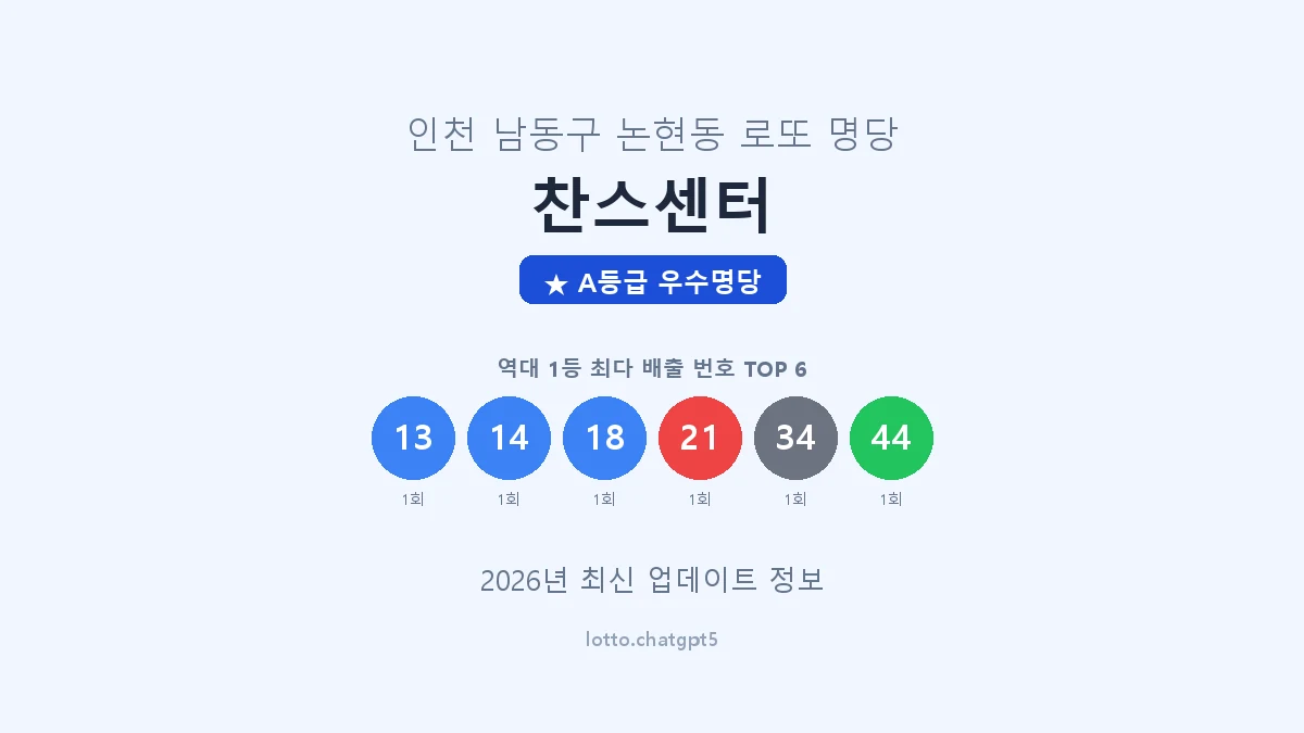 인천 남동구 논현동 로또 명당 찬스센터 1등 2회 배출 판매점 썸네일