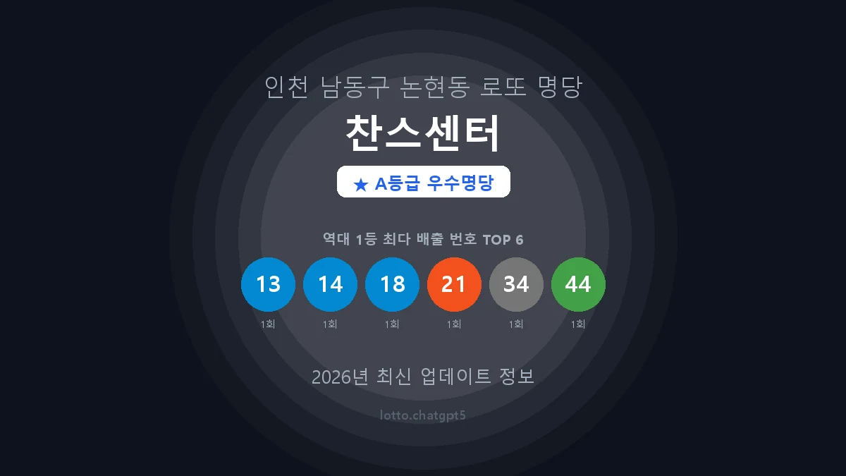 인천 남동구 논현동 로또 명당 찬스센터 1등 2회 배출 판매점 썸네일