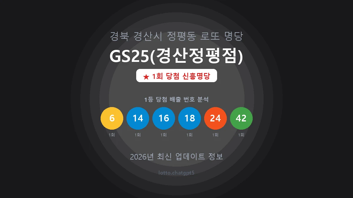 경북 경산시 정평동 로또 명당 GS25(경산정평점) 1등 1회 배출 판매점 썸네일