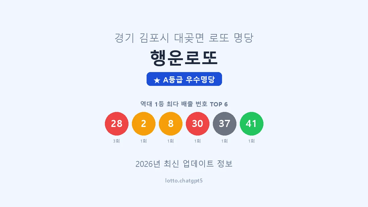 경기 김포시 대곶면 로또 명당 행운로또 1등 3회 배출 판매점 썸네일