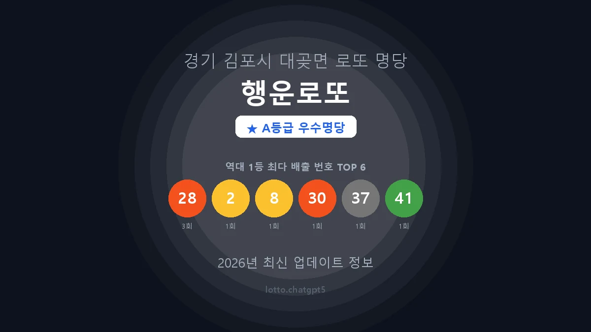 경기 김포시 대곶면 로또 명당 행운로또 1등 3회 배출 판매점 썸네일
