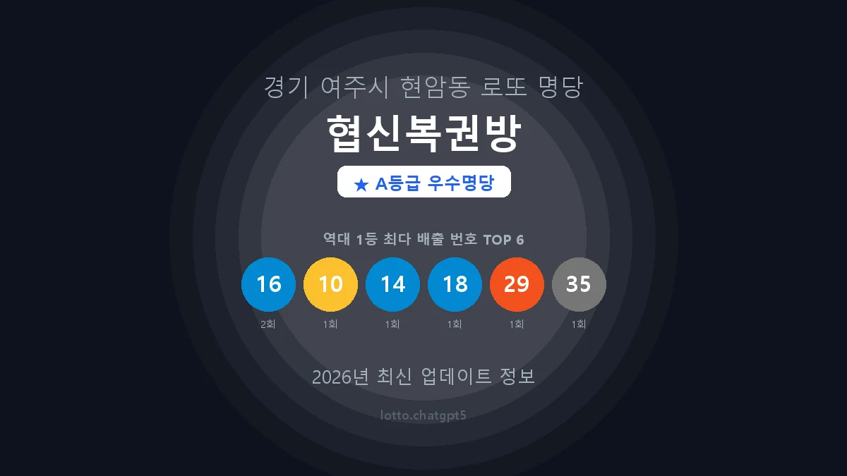 경기 여주시 현암동 로또 명당 협신복권방 1등 2회 배출 판매점 썸네일