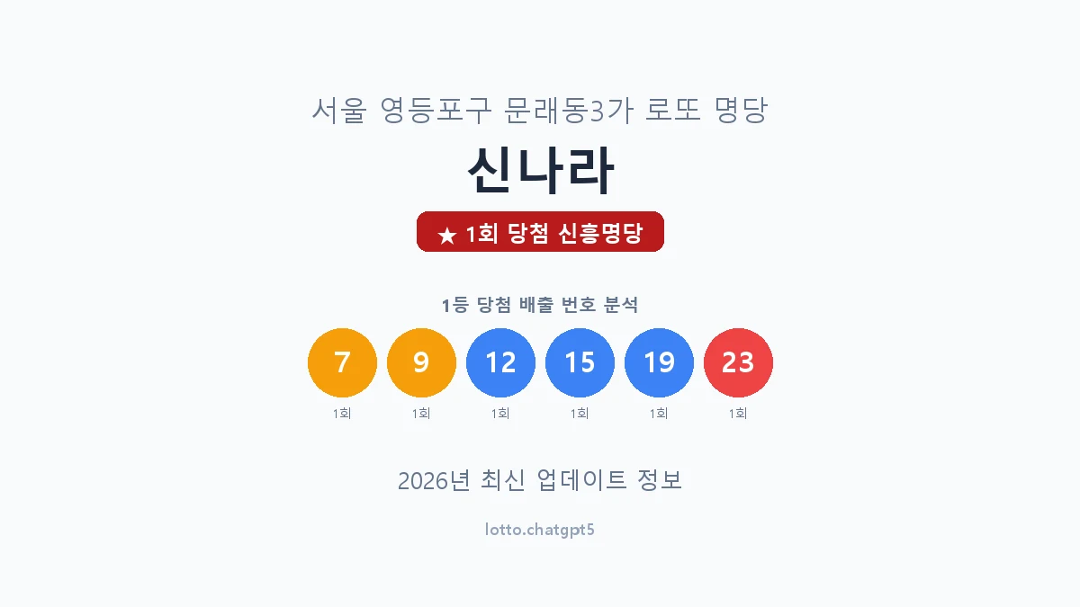 서울 영등포구 문래동3가 로또 명당 신나라 1등 1회 배출 판매점 썸네일
