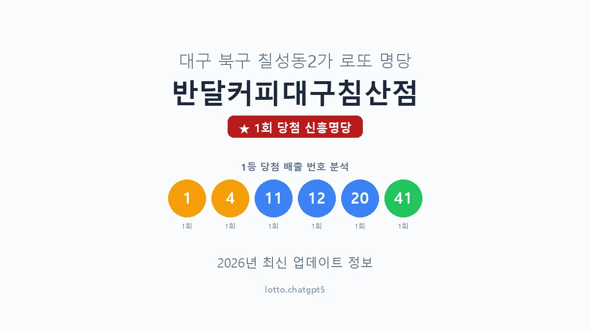 대구 북구 칠성동2가 로또 명당 반달커피대구침산점 1등 1회 배출 판매점 썸네일