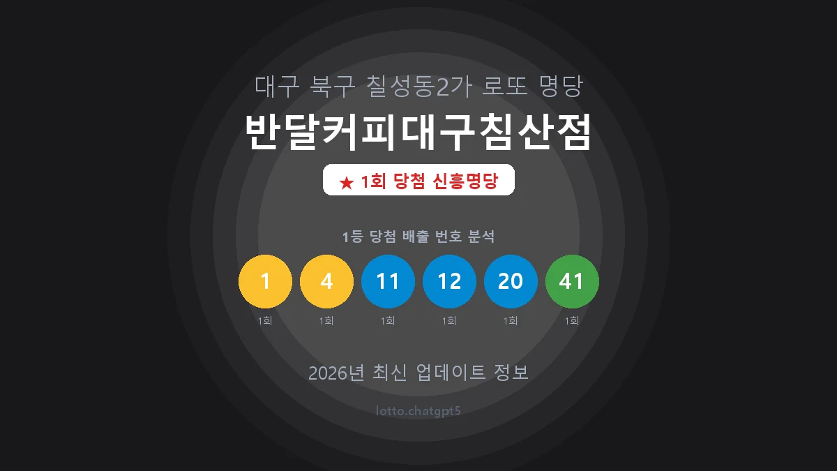 대구 북구 칠성동2가 로또 명당 반달커피대구침산점 1등 1회 배출 판매점 썸네일