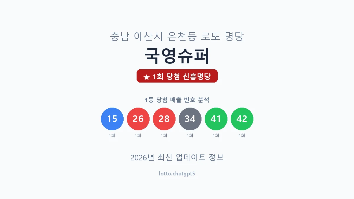 충남 아산시 온천동 로또 명당 국영슈퍼 1등 1회 배출 판매점 썸네일