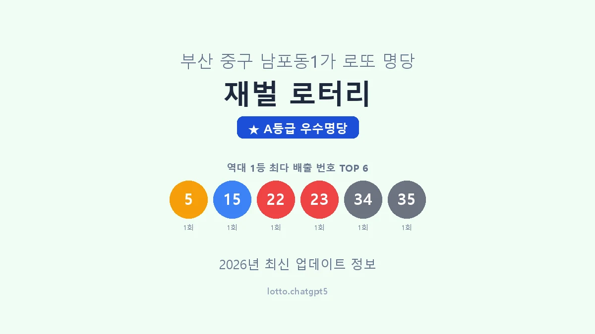 부산 중구 남포동1가 로또 명당 재벌 로터리 1등 2회 배출 판매점 썸네일
