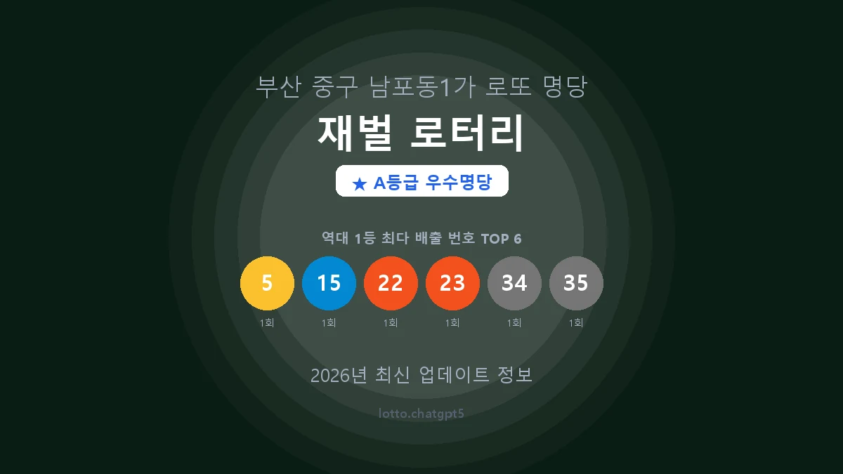 부산 중구 남포동1가 로또 명당 재벌 로터리 1등 2회 배출 판매점 썸네일