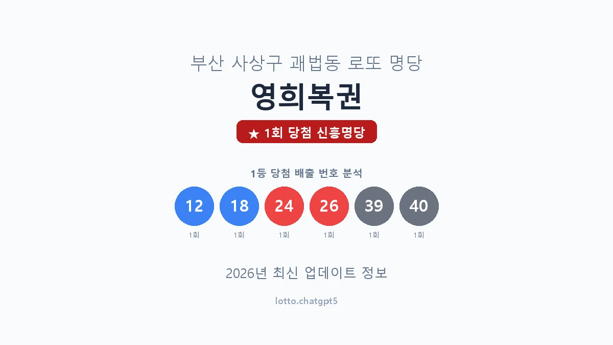 부산 사상구 괘법동 로또 명당 영희복권 1등 1회 배출 판매점 썸네일