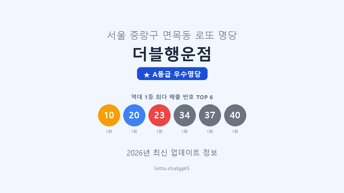 서울 중랑구 면목동 로또 명당 더블행운점 1등 2회 배출 판매점 썸네일