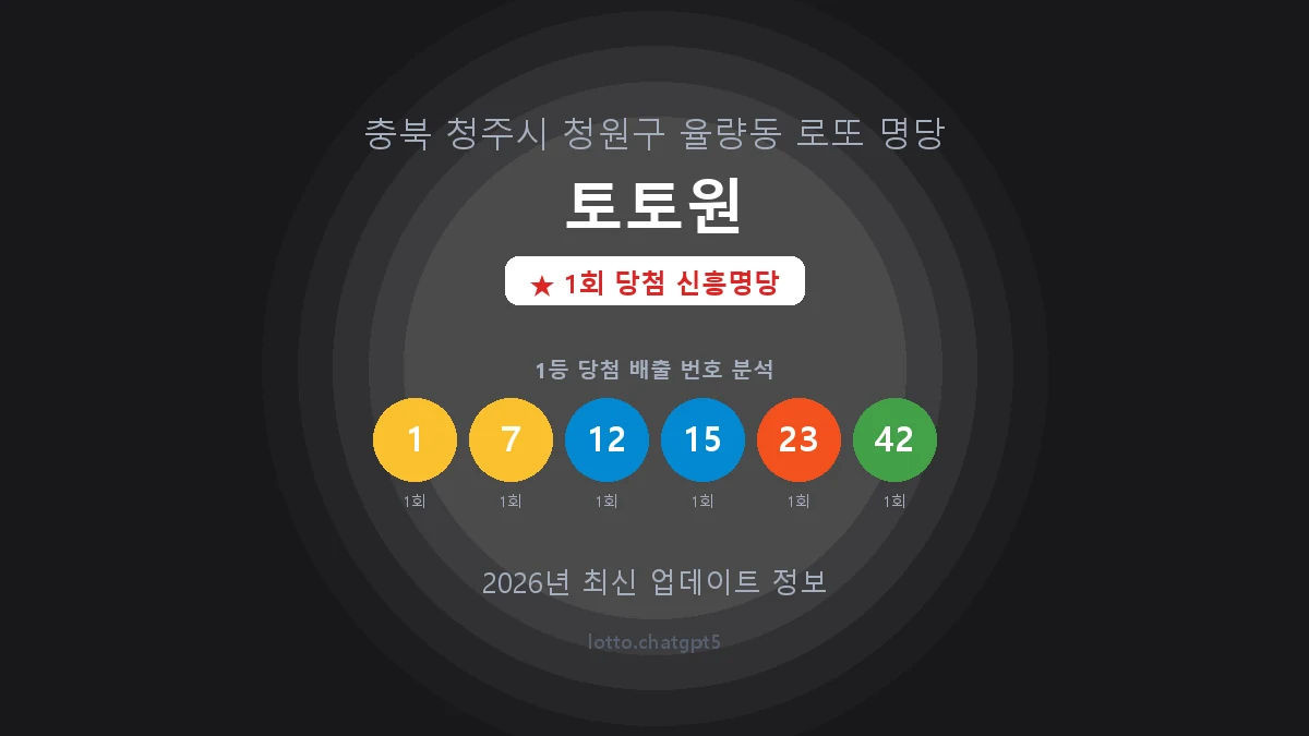 충북 청주시 율량동 로또 명당 토토원 1등 1회 배출 판매점 썸네일