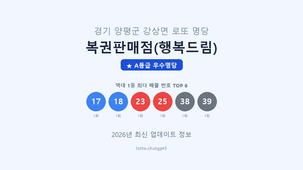경기 양평군 강상면 로또 명당 복권판매점(행복드림) 1등 2회 배출 판매점 썸네일