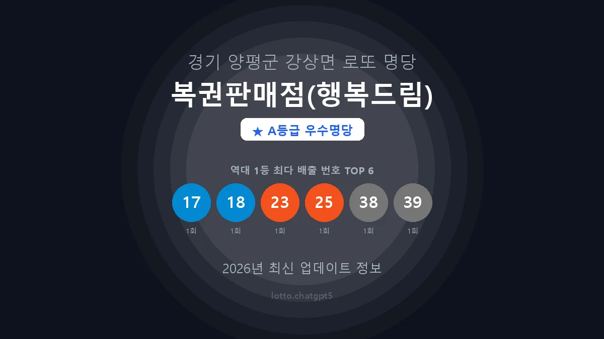 경기 양평군 강상면 로또 명당 복권판매점(행복드림) 1등 2회 배출 판매점 썸네일