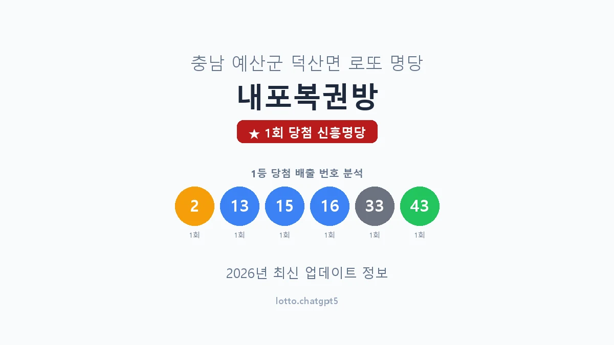 충남 예산군 덕산면 로또 명당 내포복권방 1등 1회 배출 판매점 썸네일