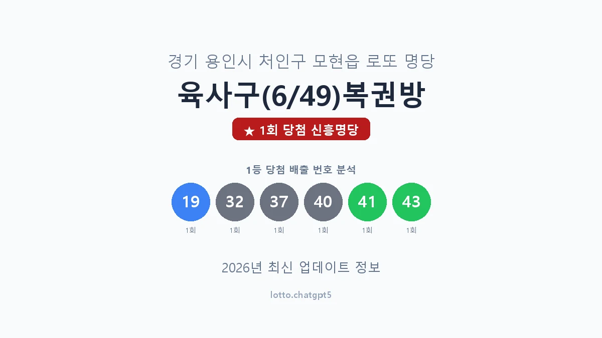 경기 용인시 모현읍 로또 명당 육사구(6/49)복권방 1등 1회 배출 판매점 썸네일