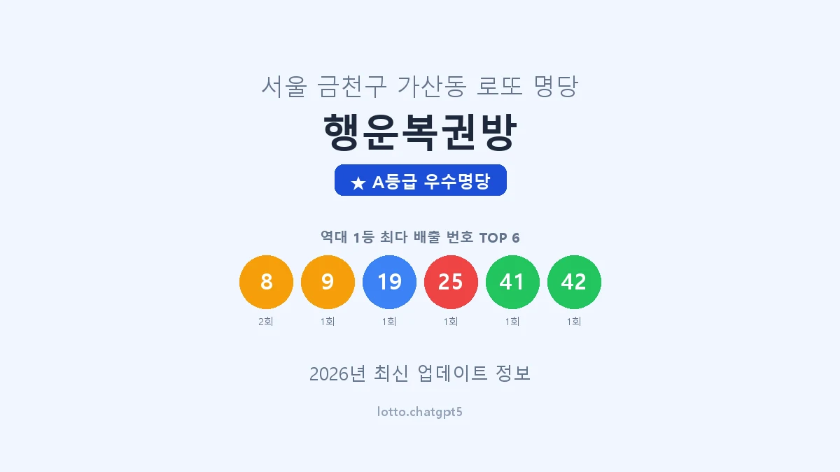 서울 금천구 가산동 로또 명당 행운복권방 1등 2회 배출 판매점 썸네일