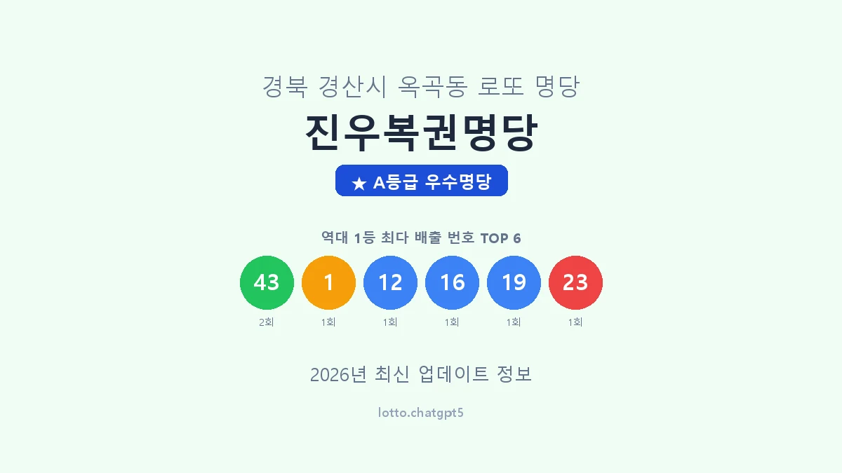 경북 경산시 옥곡동 로또 명당 진우복권명당 1등 2회 배출 판매점 썸네일