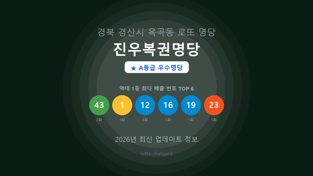 경북 경산시 옥곡동 로또 명당 진우복권명당 1등 2회 배출 판매점 썸네일