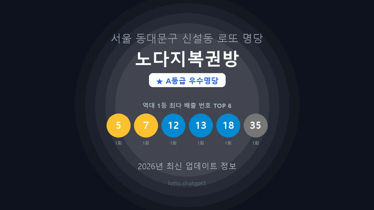 서울 동대문구 신설동 로또 명당 노다지복권방 1등 2회 배출 판매점 썸네일