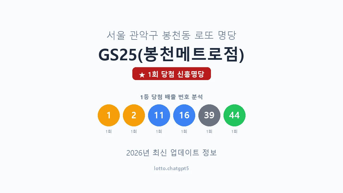 서울 관악구 봉천동 로또 명당 GS25(봉천메트로점) 1등 1회 배출 판매점 썸네일