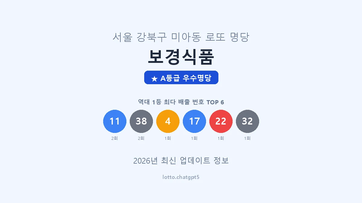 서울 강북구 미아동 로또 명당 보경식품 1등 3회 배출 판매점 썸네일
