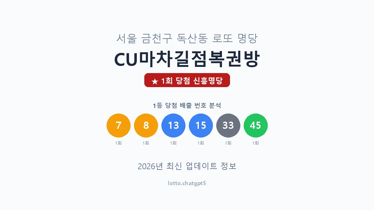 서울 금천구 독산동 로또 명당 CU마차길점복권방 1등 1회 배출 판매점 썸네일