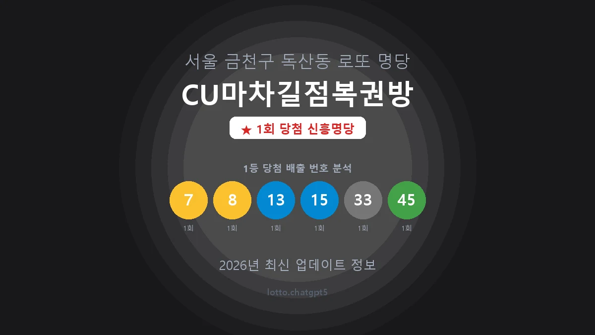 서울 금천구 독산동 로또 명당 CU마차길점복권방 1등 1회 배출 판매점 썸네일