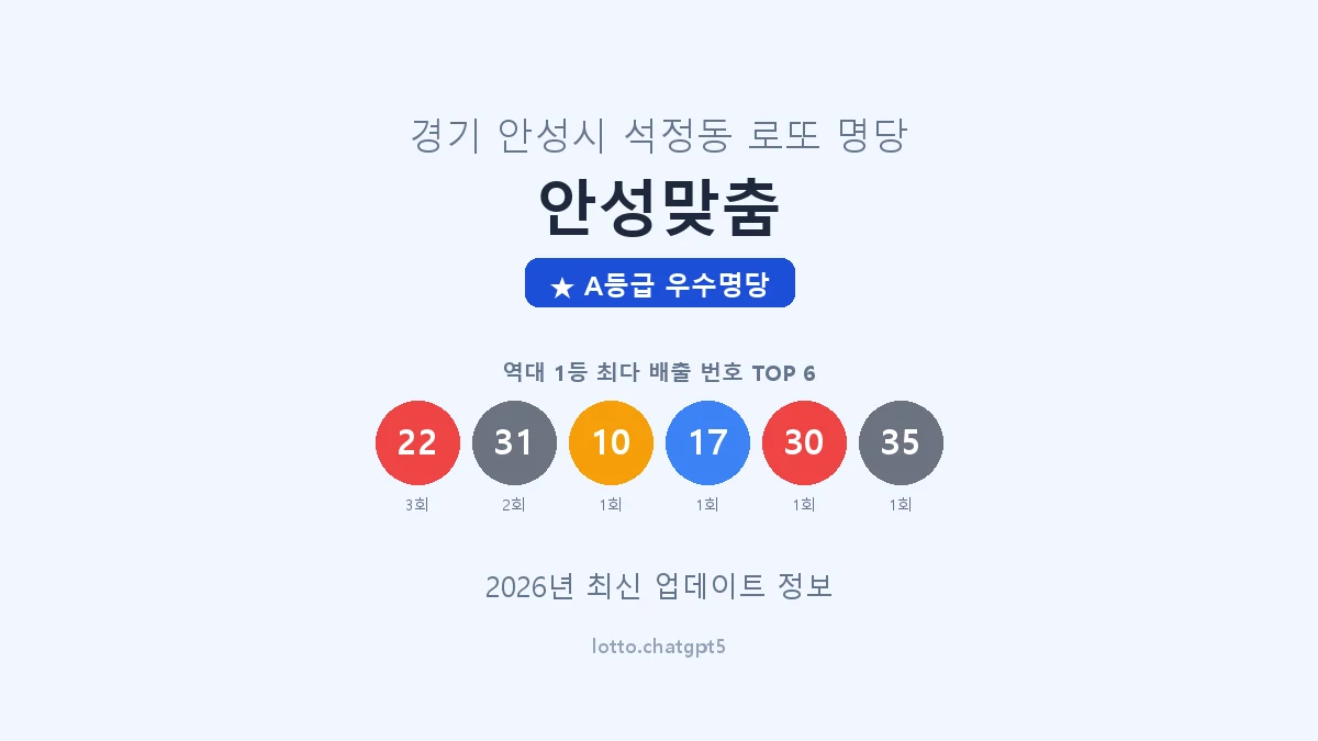 경기 안성시 석정동 로또 명당 안성맞춤 1등 4회 배출 판매점 썸네일