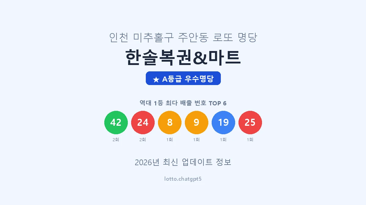 인천 미추홀구 주안동 로또 명당 한솔복권&마트 1등 3회 배출 판매점 썸네일