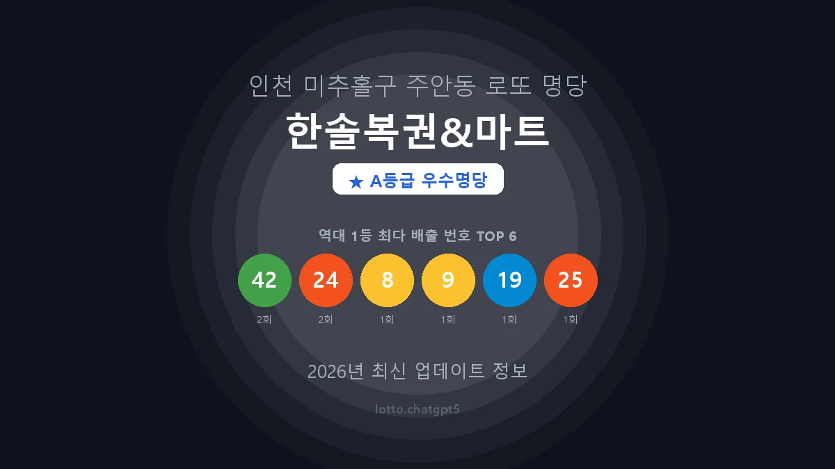 인천 미추홀구 주안동 로또 명당 한솔복권&마트 1등 3회 배출 판매점 썸네일