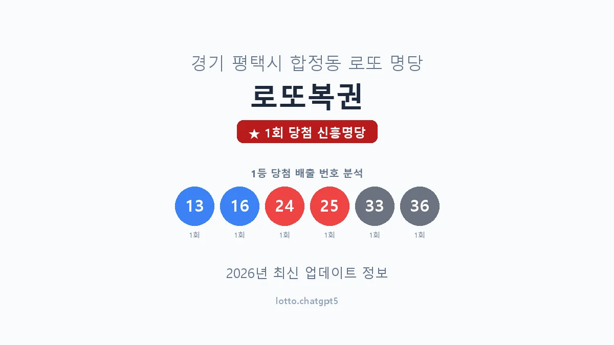 경기 평택시 합정동 로또 명당 로또복권 1등 1회 배출 판매점 썸네일