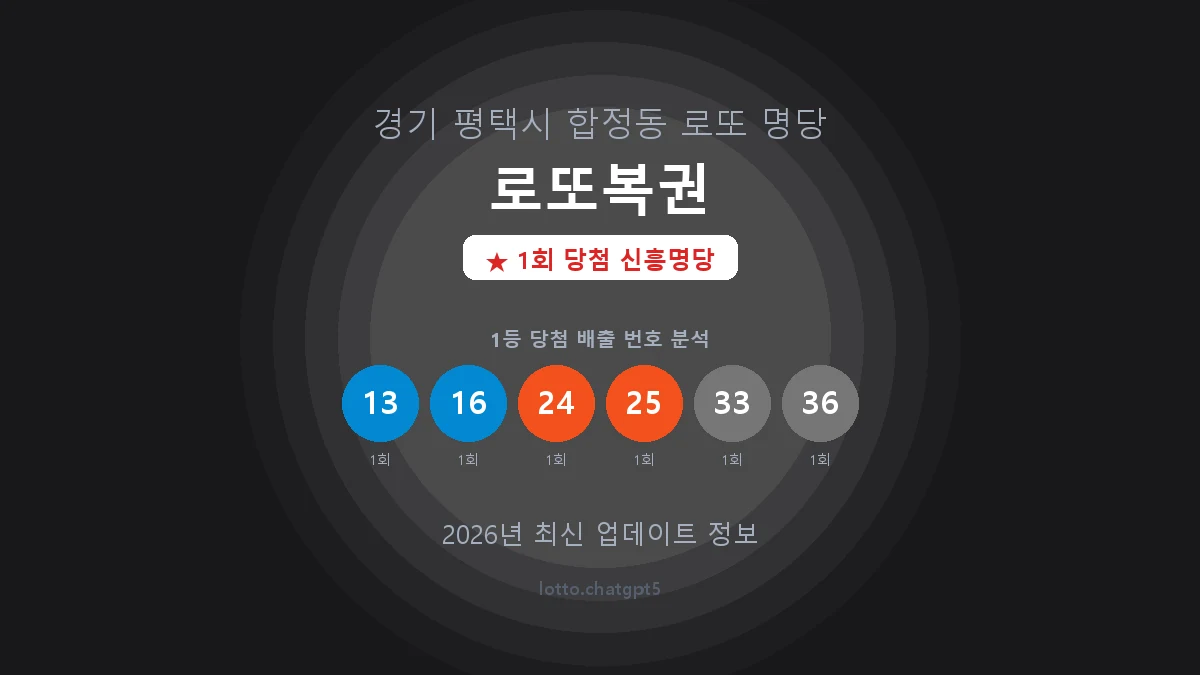 경기 평택시 합정동 로또 명당 로또복권 1등 1회 배출 판매점 썸네일