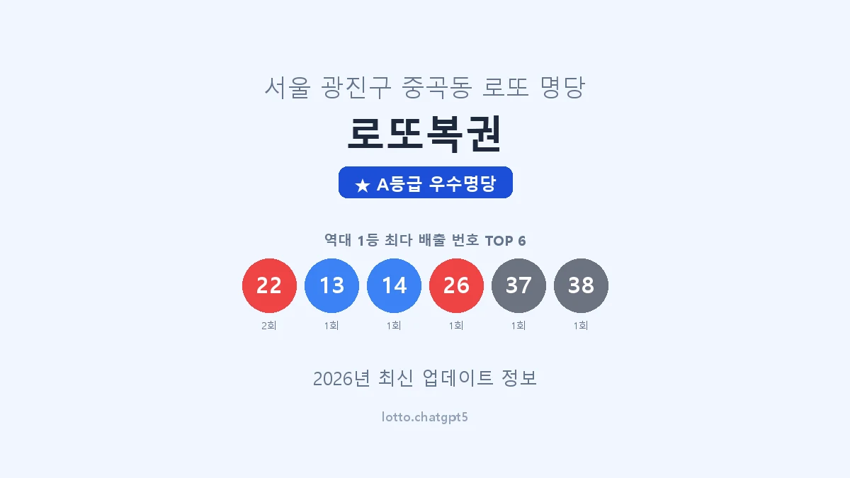 서울 광진구 중곡동 로또 명당 로또복권 1등 2회 배출 판매점 썸네일
