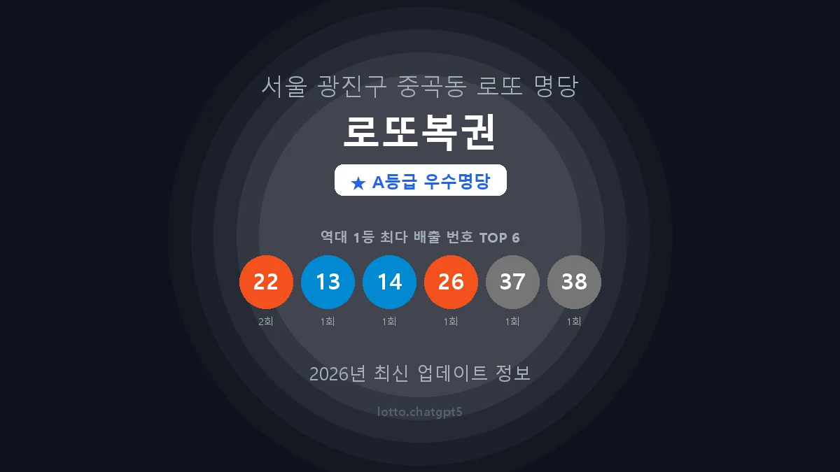 서울 광진구 중곡동 로또 명당 로또복권 1등 2회 배출 판매점 썸네일
