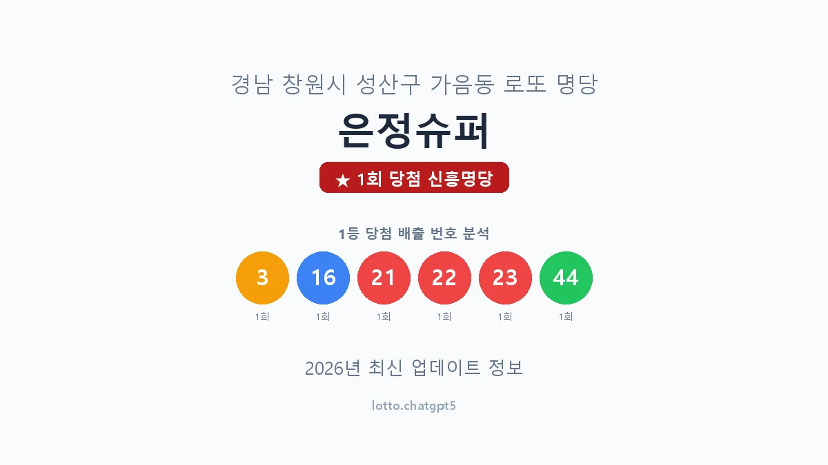 경남 창원시 가음동 로또 명당 은정슈퍼 1등 1회 배출 판매점 썸네일