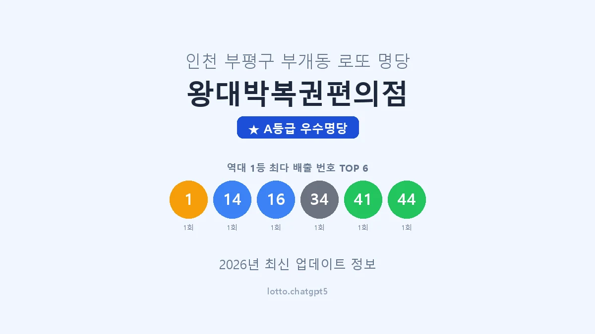 인천 부평구 부개동 로또 명당 왕대박복권편의점 1등 2회 배출 판매점 썸네일
