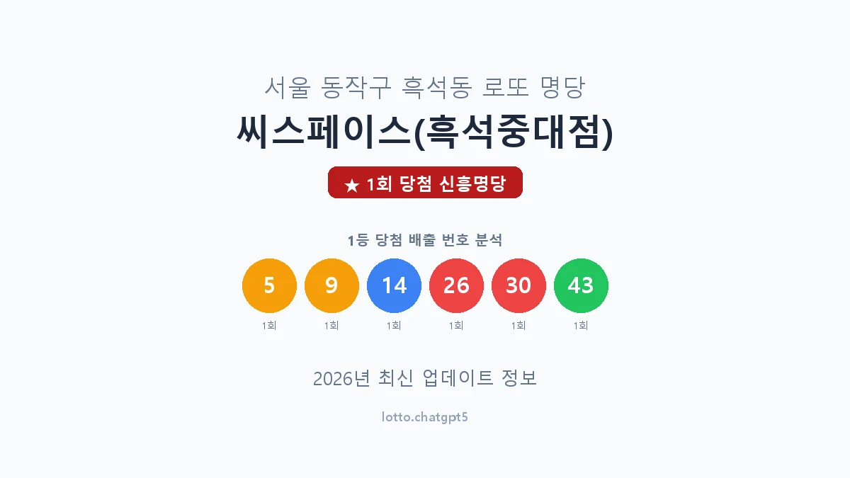 서울 동작구 흑석동 로또 명당 씨스페이스(흑석중대점) 1등 1회 배출 판매점 썸네일