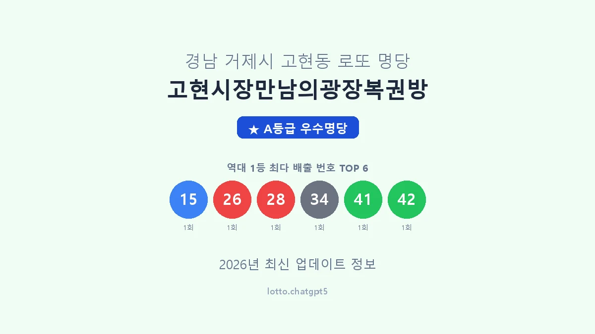 경남 거제시 고현동 로또 명당 고현시장만남의광장복권방 1등 3회 배출 판매점 썸네일