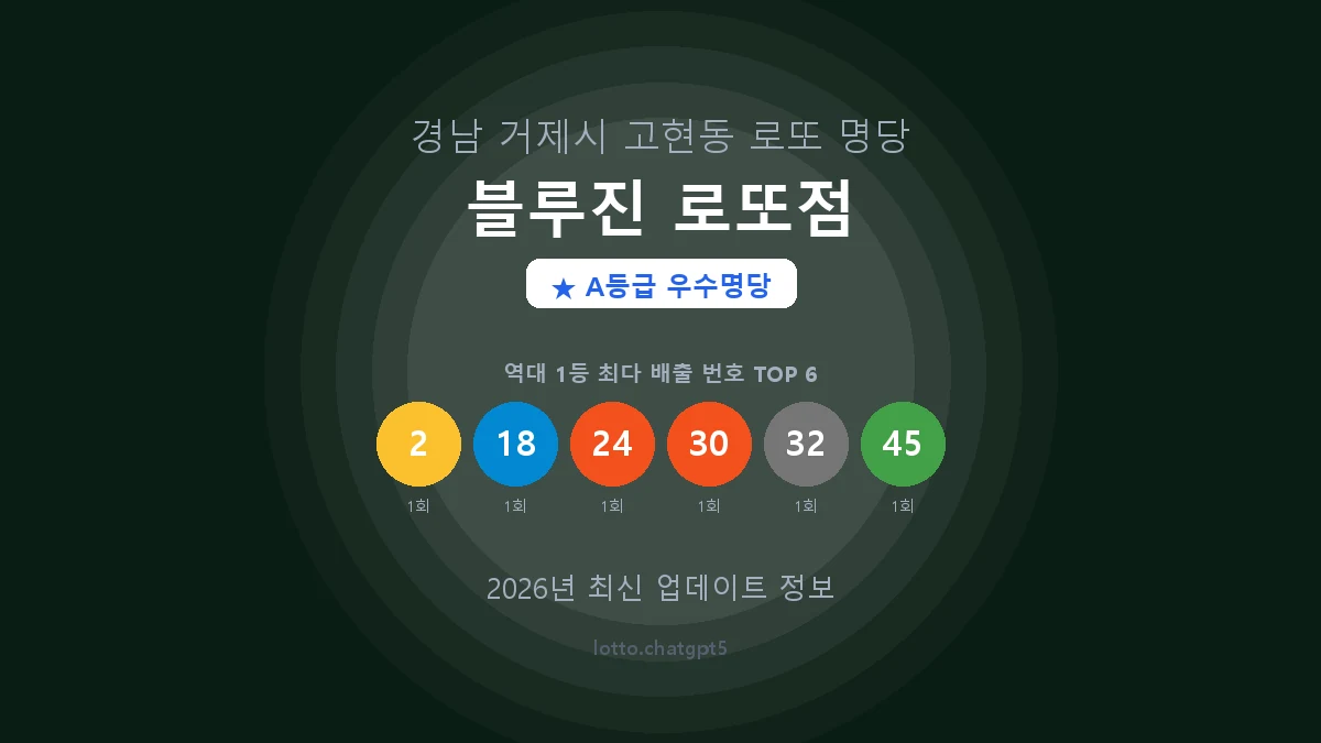 경남 거제시 고현동 로또 명당 블루진 로또점 1등 2회 배출 판매점 썸네일