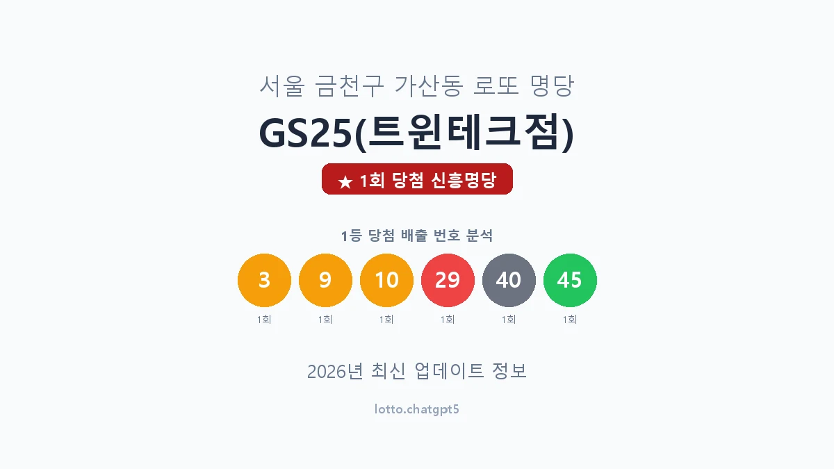 서울 금천구 가산동 로또 명당 GS25(트윈테크점) 1등 1회 배출 판매점 썸네일