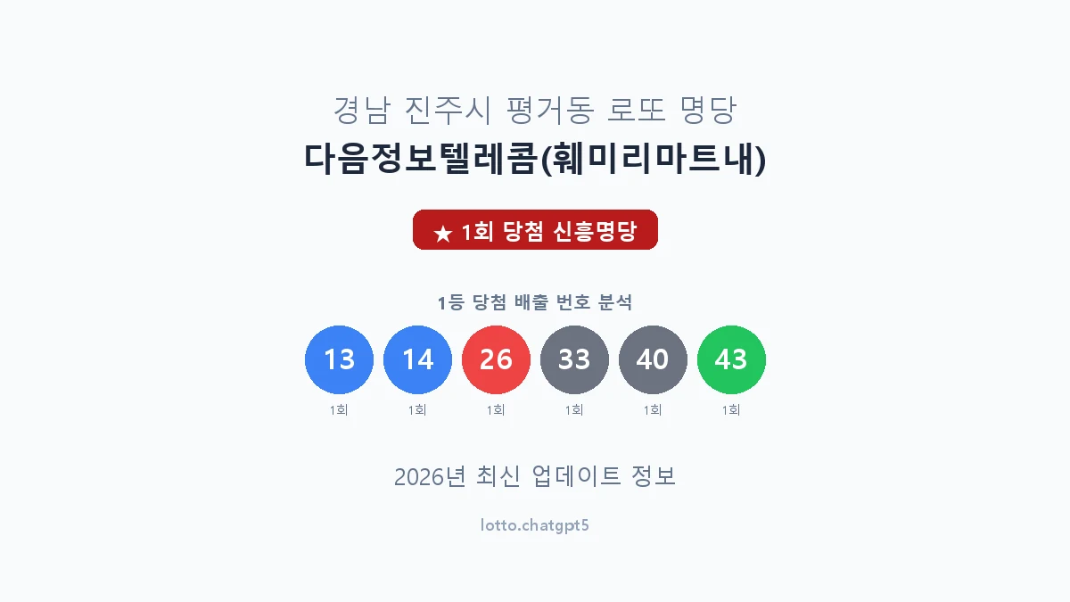 경남 진주시 평거동 로또 명당 다음정보텔레콤(훼미리마트내) 1등 1회 배출 판매점 썸네일