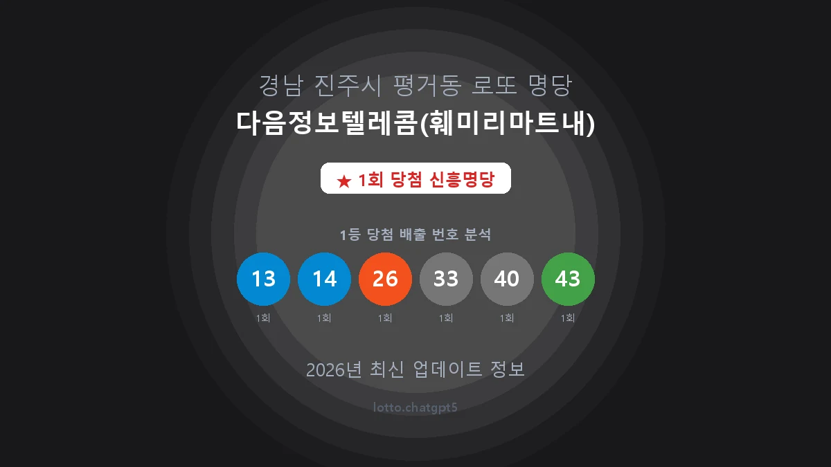경남 진주시 평거동 로또 명당 다음정보텔레콤(훼미리마트내) 1등 1회 배출 판매점 썸네일